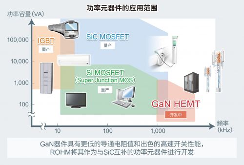 ROHM成功開發(fā)8V柵極耐壓技術(shù)，賦能150V GaN HEMT器件