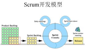 敏捷開發之Scrum掃盲篇 技術開發團隊的核心實踐指南