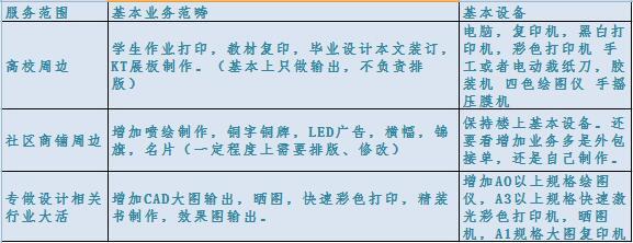 三四線城市創(chuàng)業(yè)指南 如何成功開設(shè)一家電腦噴繪與打印店